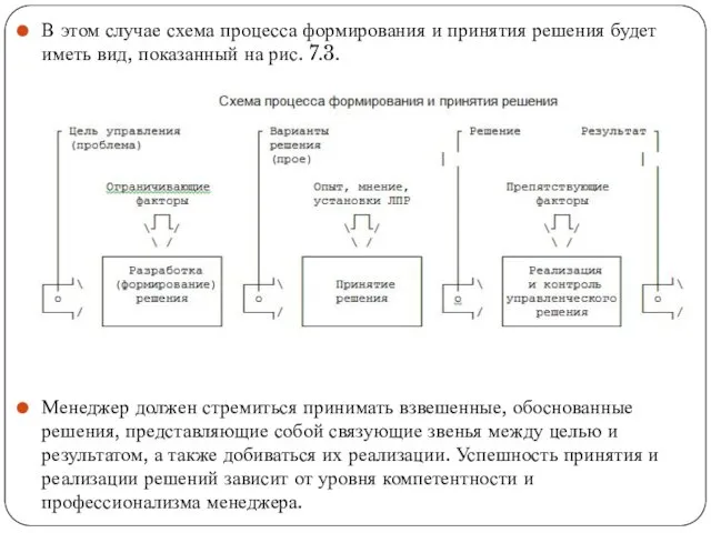 В этом случае схема процесса формирования и принятия решения будет