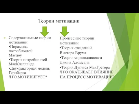 Теории мотивации Содержательные теории мотивации •Пирамида потребностей Маслоу •Теория потребностей МакКлелланда. •Двухфакторная модель