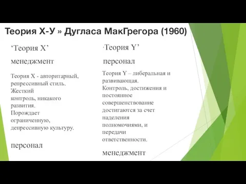 Теория Х-У » Дугласа МакГрегора (1960) Теория X - авторитарный, репрессивный стиль. Жесткий