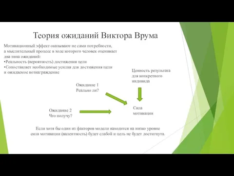 Теория ожиданий Виктора Врума Мотивационный эффект оказывают не сами потребности,