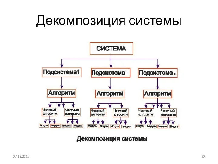 Декомпозиция системы 07.12.2016