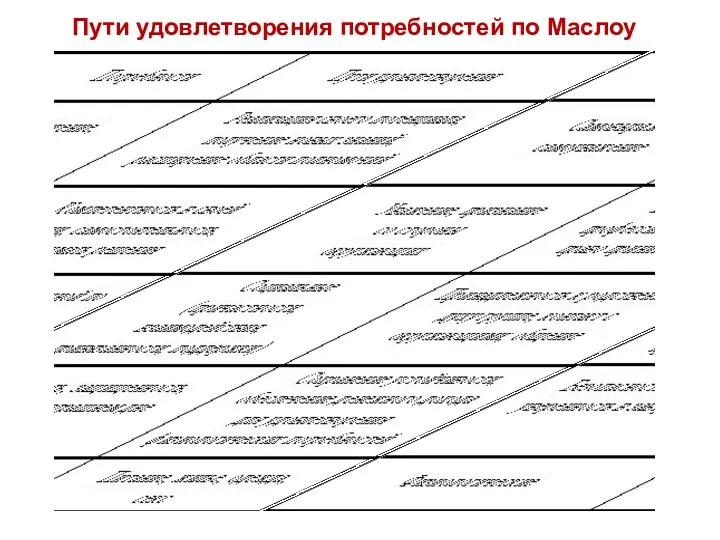 Пути удовлетворения потребностей по Маслоу