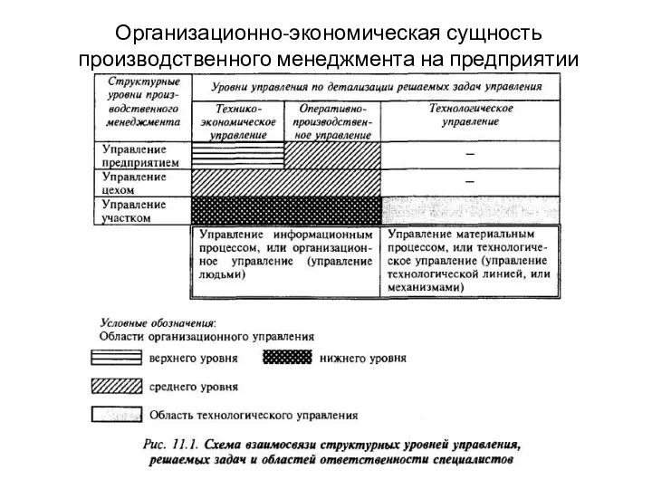 Организационно-экономическая сущность производственного менеджмента на предприятии