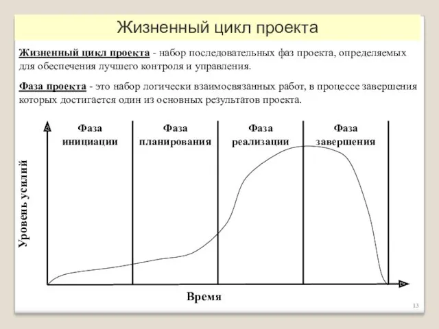 Время Жизненный цикл проекта - набор последовательных фаз проекта, определяемых