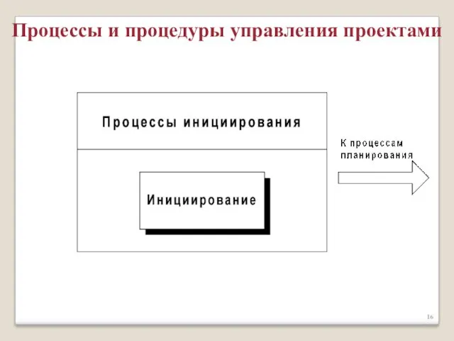 Процессы и процедуры управления проектами