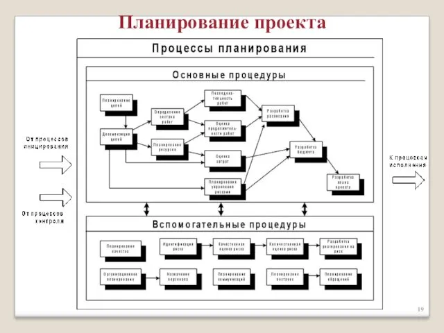 Планирование проекта