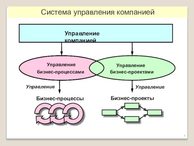 Система управления компанией