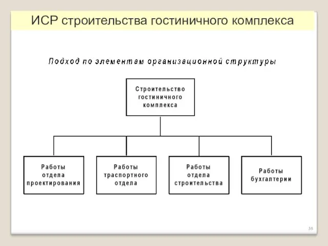 ИСР строительства гостиничного комплекса