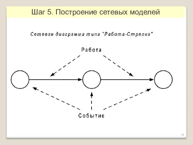 Шаг 5. Построение сетевых моделей