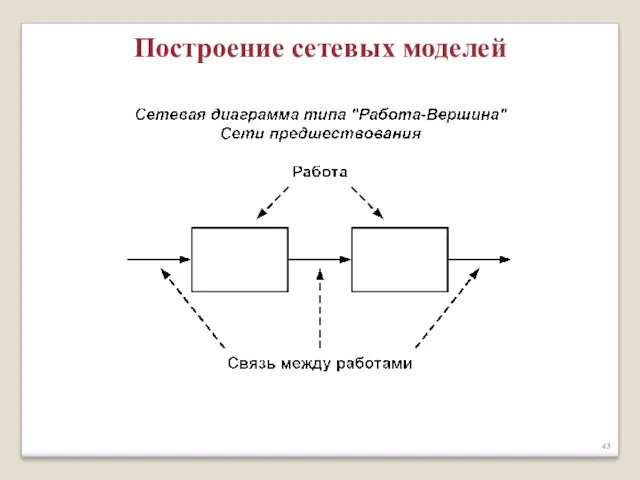 Построение сетевых моделей