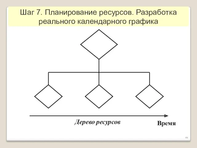 Дерево ресурсов Шаг 7. Планирование ресурсов. Разработка реального календарного графика