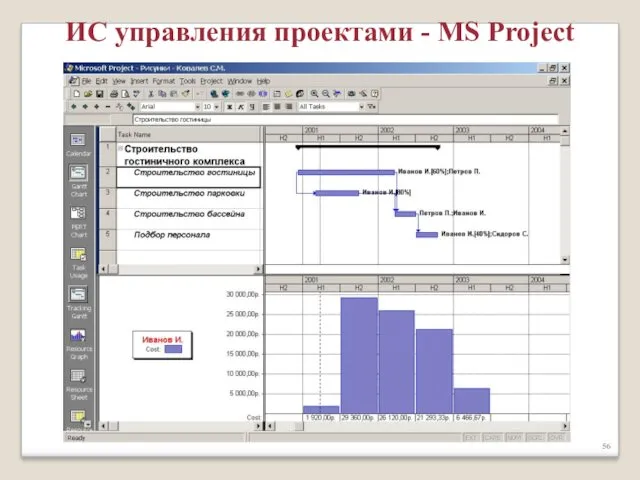 ИС управления проектами - MS Project