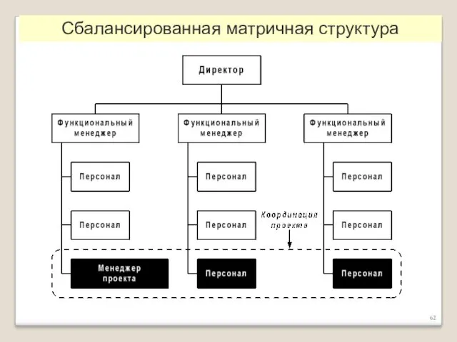 Сбалансированная матричная структура