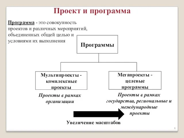 Программа - это совокупность проектов и различных мероприятий, объединенных общей