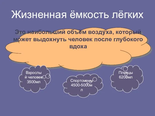 Жизненная ёмкость лёгких Это наибольший объём воздуха, который может выдохнуть