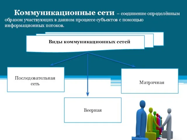 Коммуникационные сети – соединение определённым образом участвующих в данном процессе субъектов с помощью информационных потоков.