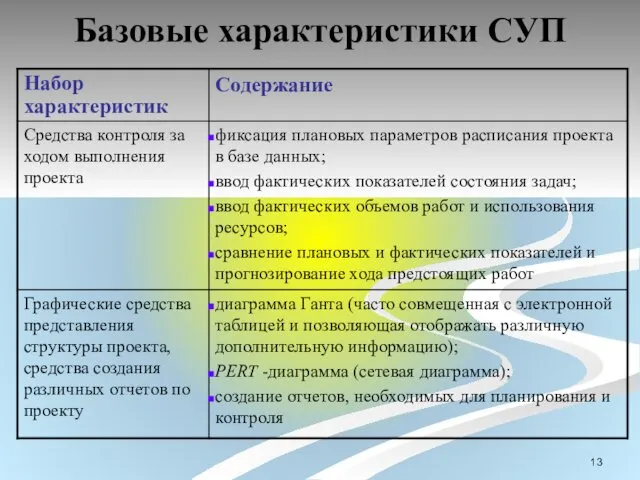 Базовые характеристики СУП