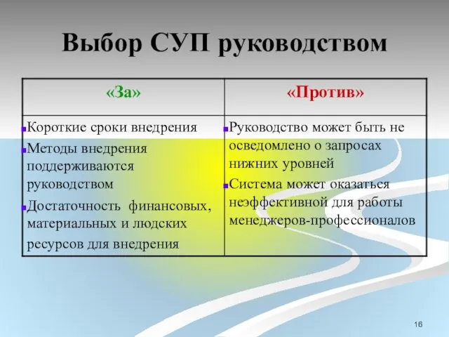 Выбор СУП руководством