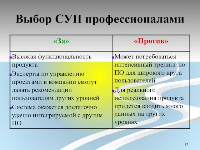 Выбор СУП профессионалами