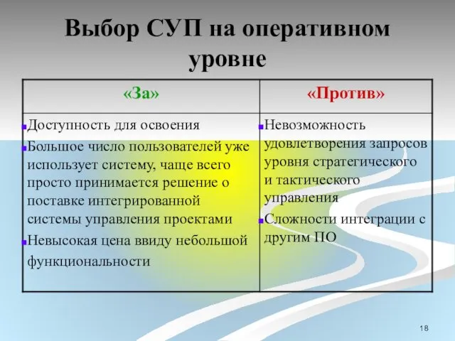 Выбор СУП на оперативном уровне