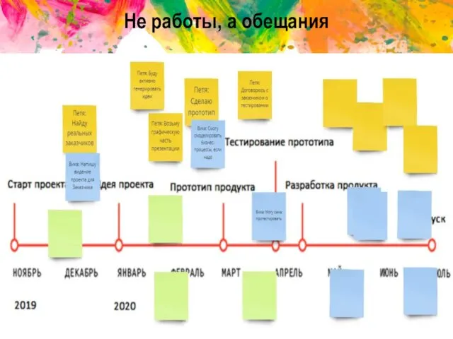 Не работы, а обещания