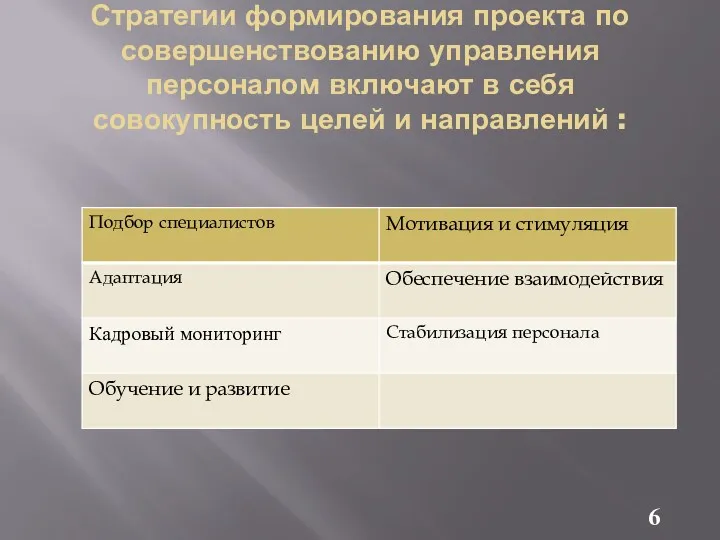 Стратегии формирования проекта по совершенствованию управления персоналом включают в себя совокупность целей и направлений :