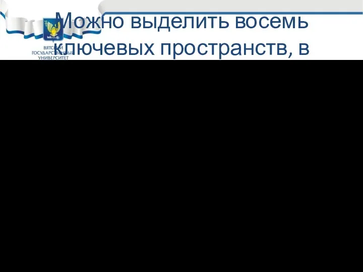 Можно выделить восемь ключевых пространств, в Рамках которых предприятие определяет