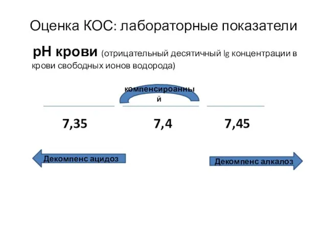 Оценка КОС: лабораторные показатели рН крови (отрицательный десятичный lg концентрации