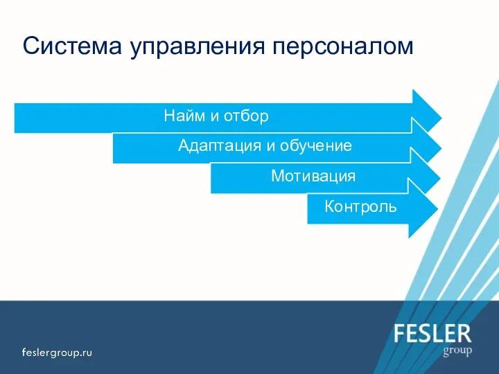 Система управления персоналом