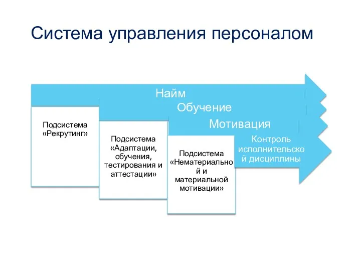 Система управления персоналом feslergroup.ru