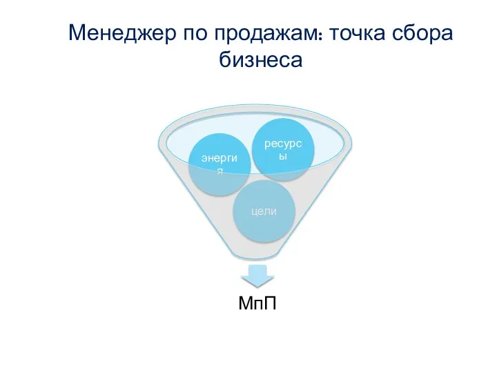 Менеджер по продажам: точка сбора бизнеса feslergroup.ru