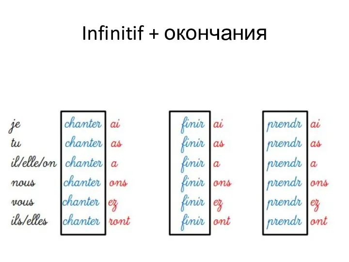 Infinitif + окончания