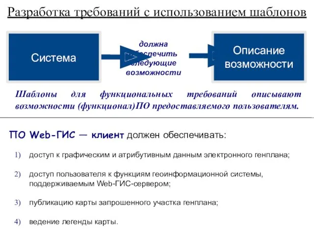 Разработка требований с использованием шаблонов Система Описание возможности должна обеспечить следующие возможности Шаблоны