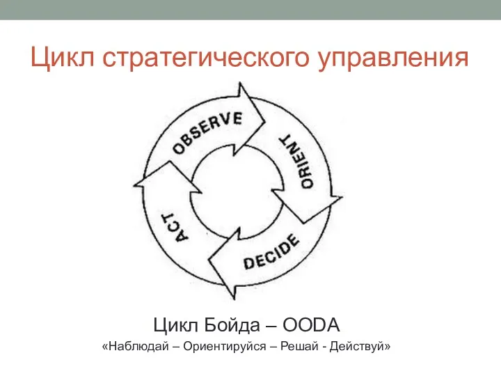 Цикл стратегического управления Цикл Бойда – OODA «Наблюдай – Ориентируйся – Решай - Действуй»