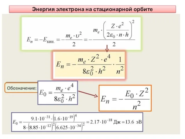 Энергия электрона на стационарной орбите