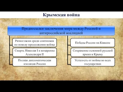 Крымская война Разногласия среди союзников по поводу продолжения войны Смерть