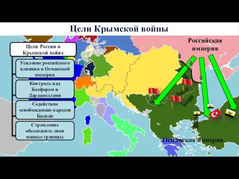 Цели Крымской войны Цели России в Крымской войне Усиление российского