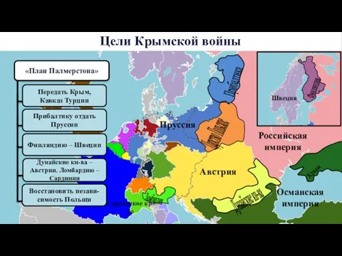 Цели Крымской войны Османская империя Российская империя Австрия Пруссия Сардинское