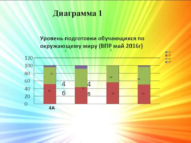 Диаграмма 1