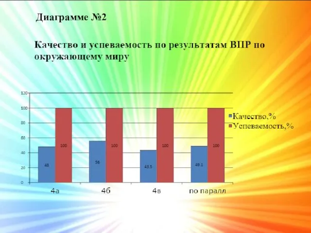 Диаграмме №2