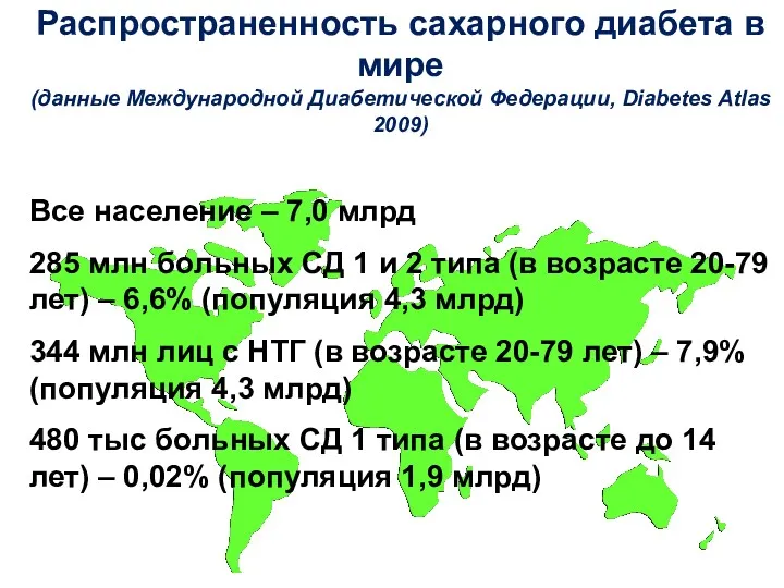 Распространенность сахарного диабета в мире (данные Международной Диабетической Федерации, Diabetes