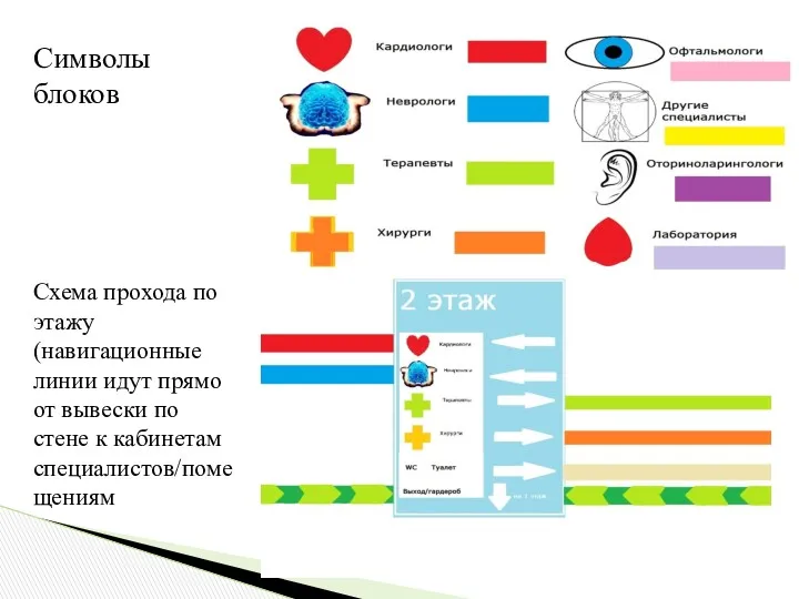 Символы блоков Схема прохода по этажу (навигационные линии идут прямо