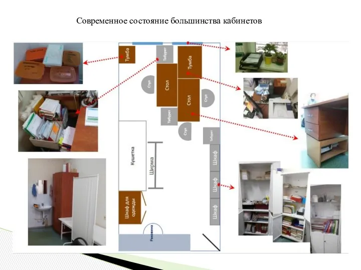 Современное состояние большинства кабинетов