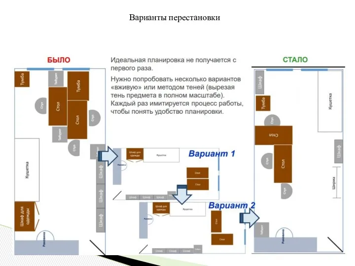 Варианты перестановки