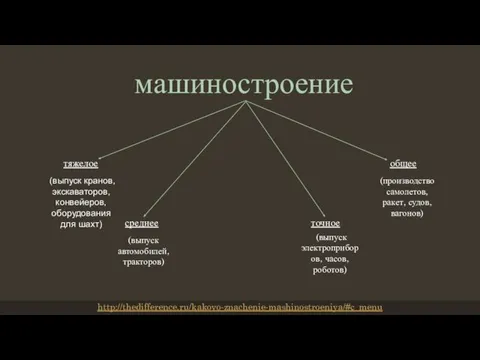 машиностроение тяжелое общее среднее точное (выпуск кранов, экскаваторов, конвейеров, оборудования