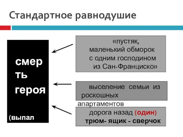 Стандартное равнодушие смерть героя (выпал в никуда) «пустяк, маленький обморок