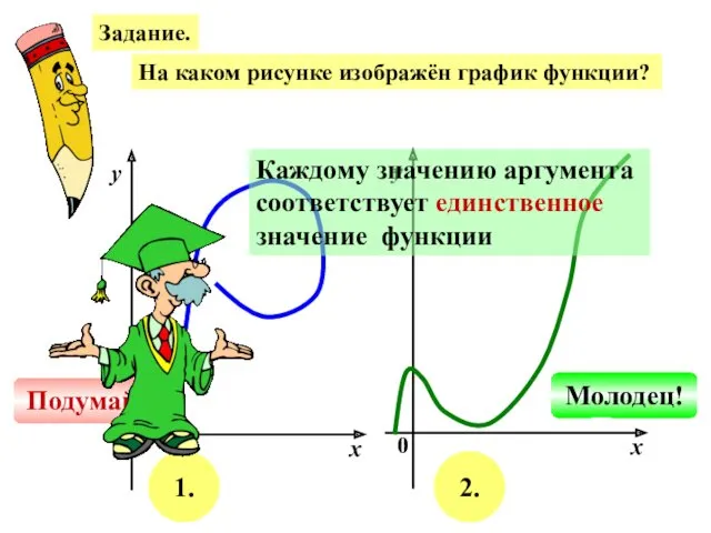 Задание. На каком рисунке изображён график функции? х у 0