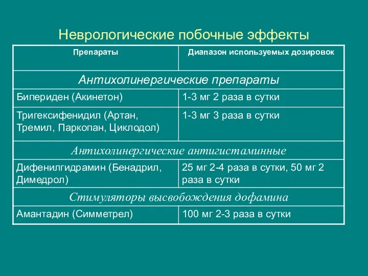 Неврологические побочные эффекты