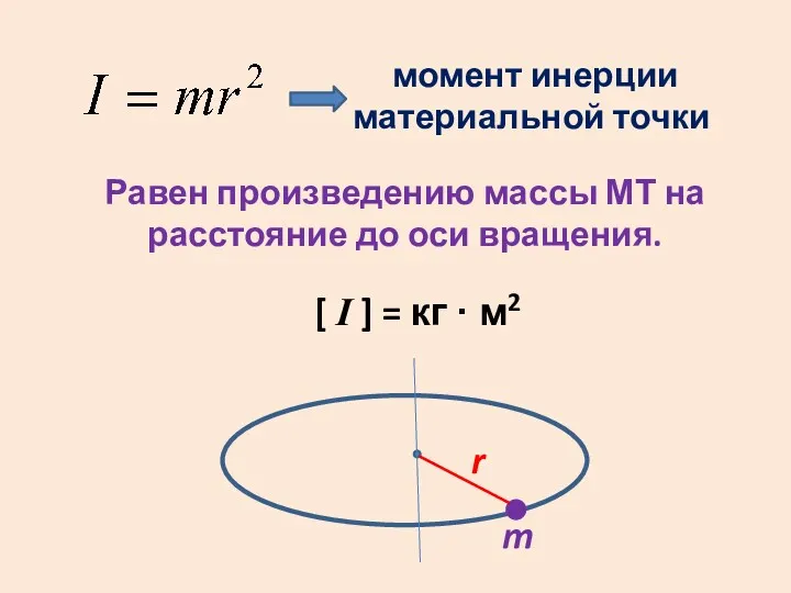 момент инерции материальной точки Равен произведению массы МТ на расстояние до оси вращения.