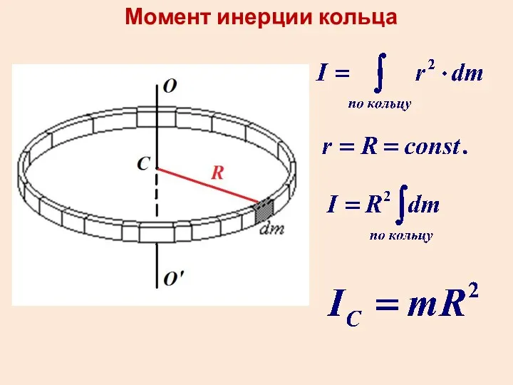 Момент инерции кольца
